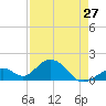 Grassy Key tide chart for Saturday, April 27, 2024