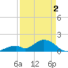 Grassy Key tide chart for Tuesday, April 2, 2024