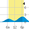 Grassy Key tide chart for Thursday, April 4, 2024