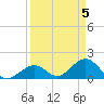 Grassy Key tide chart for Friday, April 5, 2024