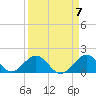 Grassy Key tide chart for Sunday, April 7, 2024