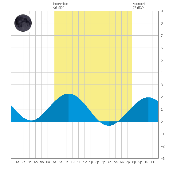 Grassy Key tide chart for Monday, April 8, 2024