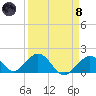 Grassy Key tide chart for Monday, April 8, 2024