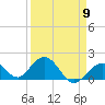Grassy Key tide chart for Tuesday, April 9, 2024
