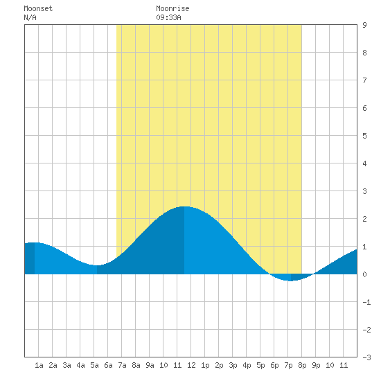 Grassy Key tide chart for Saturday, May 11, 2024