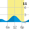 Grassy Key tide chart for Saturday, May 11, 2024