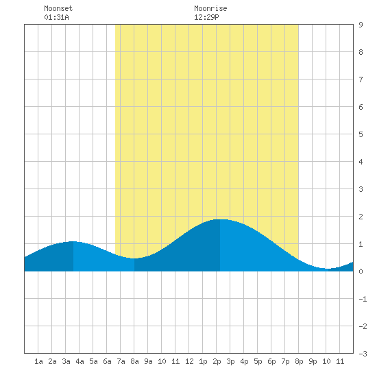 Grassy Key tide chart for Tuesday, May 14, 2024