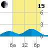 Grassy Key tide chart for Wednesday, May 15, 2024