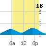 Grassy Key tide chart for Thursday, May 16, 2024