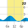 Grassy Key tide chart for Wednesday, May 22, 2024