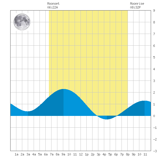 Grassy Key tide chart for Thursday, May 23, 2024