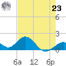 Grassy Key tide chart for Thursday, May 23, 2024