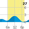 Grassy Key tide chart for Monday, May 27, 2024