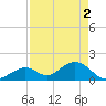 Grassy Key tide chart for Thursday, May 2, 2024