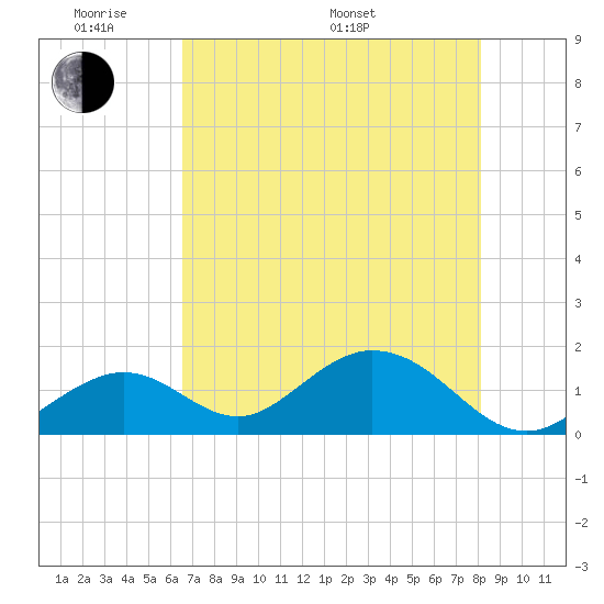Grassy Key tide chart for Thursday, May 30, 2024