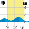Grassy Key tide chart for Thursday, May 30, 2024