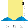 Grassy Key tide chart for Friday, May 3, 2024