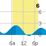 Grassy Key tide chart for Monday, May 6, 2024