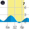 Grassy Key tide chart for Tuesday, May 7, 2024