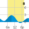 Grassy Key tide chart for Wednesday, May 8, 2024