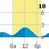 Grassy Key tide chart for Monday, June 10, 2024