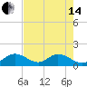 Grassy Key tide chart for Friday, June 14, 2024