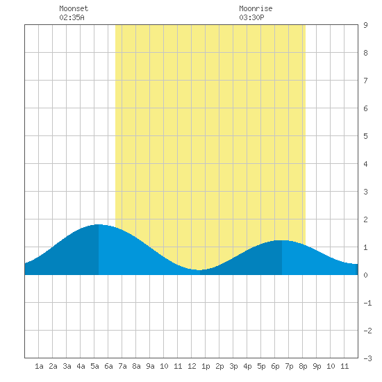 Grassy Key tide chart for Sunday, June 16, 2024