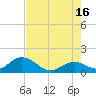Grassy Key tide chart for Sunday, June 16, 2024