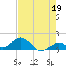 Grassy Key tide chart for Wednesday, June 19, 2024