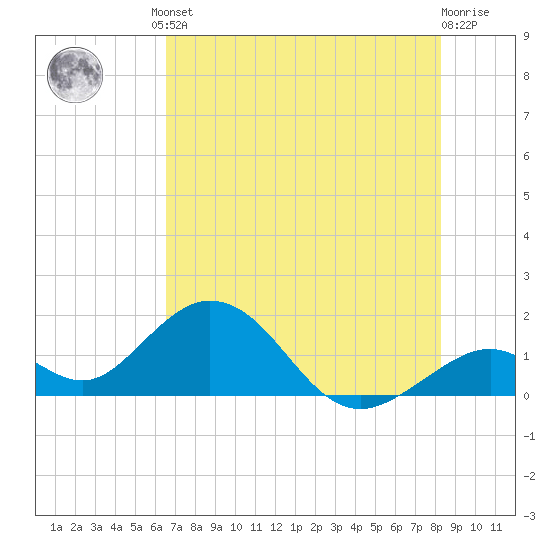 Grassy Key tide chart for Friday, June 21, 2024