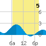 Grassy Key tide chart for Wednesday, June 5, 2024