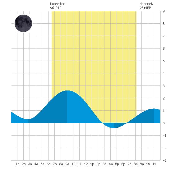 Grassy Key tide chart for Thursday, June 6, 2024