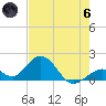Grassy Key tide chart for Thursday, June 6, 2024