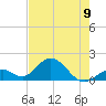Grassy Key tide chart for Sunday, June 9, 2024