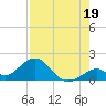 Grassy Key tide chart for Friday, July 19, 2024