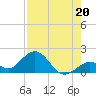 Grassy Key tide chart for Saturday, July 20, 2024