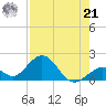 Grassy Key tide chart for Sunday, July 21, 2024