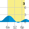 Grassy Key tide chart for Wednesday, July 3, 2024