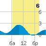 Grassy Key tide chart for Saturday, July 6, 2024