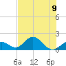 Grassy Key tide chart for Tuesday, July 9, 2024