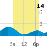 Grassy Key tide chart for Wednesday, August 14, 2024