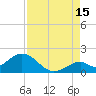 Grassy Key tide chart for Thursday, August 15, 2024