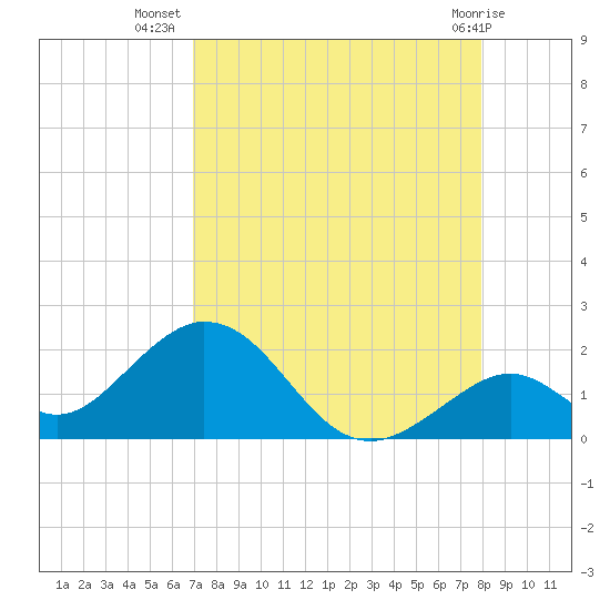 Grassy Key tide chart for Saturday, August 17, 2024