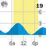 Grassy Key tide chart for Monday, August 19, 2024