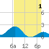 Grassy Key tide chart for Thursday, August 1, 2024