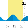 Grassy Key tide chart for Wednesday, August 21, 2024