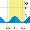 Grassy Key tide chart for Thursday, August 22, 2024