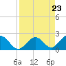 Grassy Key tide chart for Friday, August 23, 2024