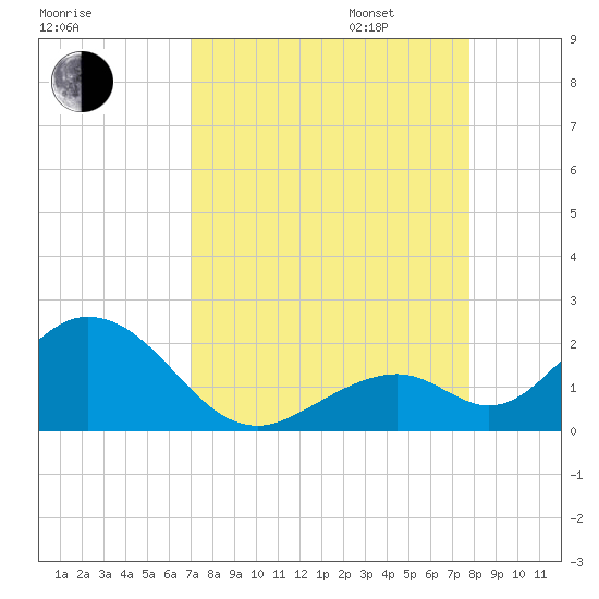 Grassy Key tide chart for Monday, August 26, 2024