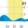 Grassy Key tide chart for Tuesday, August 27, 2024